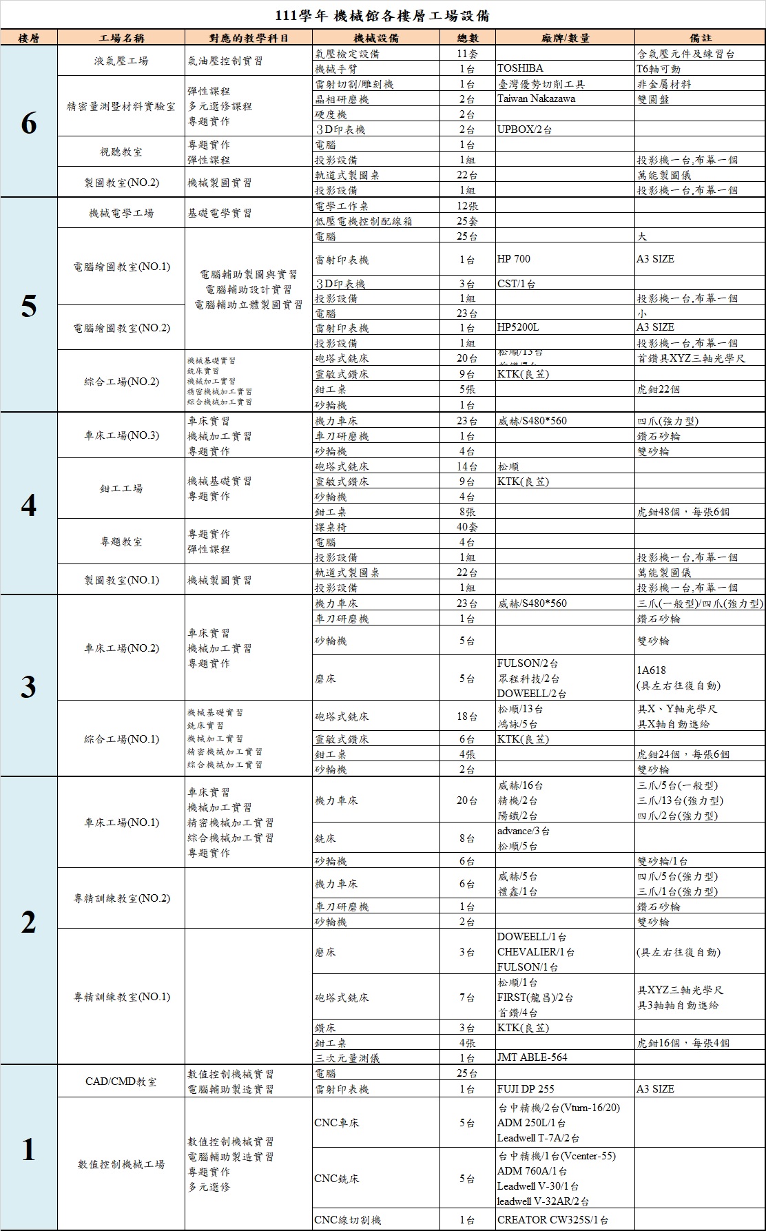 工場設備